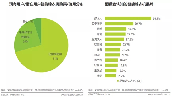 好太太智能家居手把手教您挑选智能晾衣机的正确姿势！