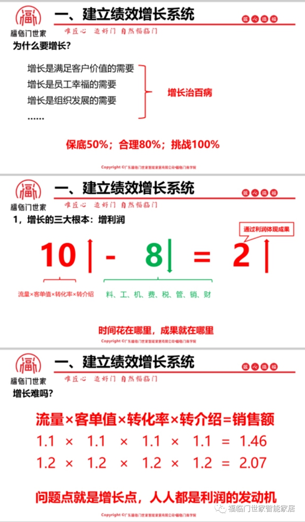 福临门世家门窗广东区域年度经营规划编制暨产品差异化学习研修班圆满结束