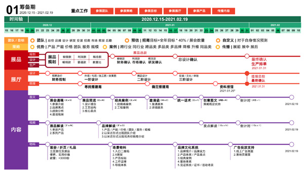 中国建博会：参展想打胜仗？你需要一份作战指南！