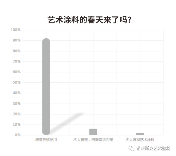 诺莱斯克艺术壁材：艺术涂料前景好不好？