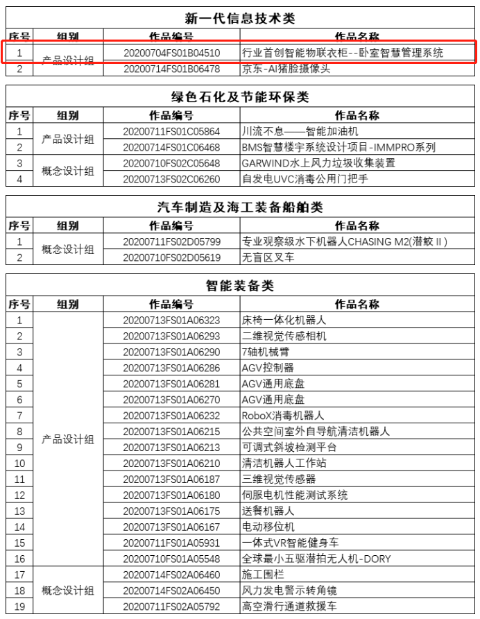 BSPH智能家居 | 伊蕾莎智能衣柜“省长杯”双料加冕