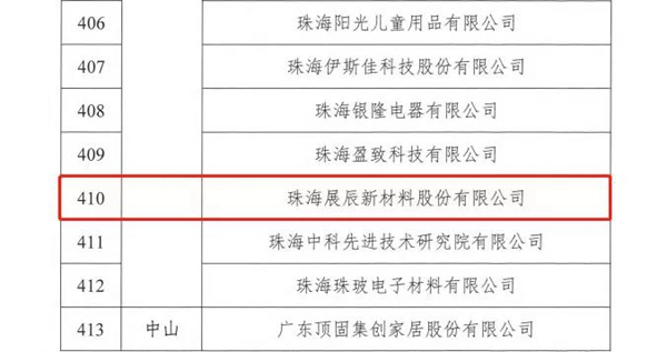 展辰新材荣获“2020年广东省知识产权示范企业”