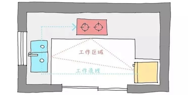 诺维家全屋定制：看完这些装修技巧，恨不得把厨房拆了重装！