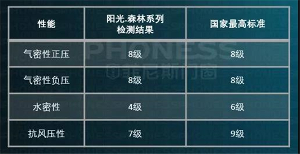 菲尼斯门窗：门窗选购指南