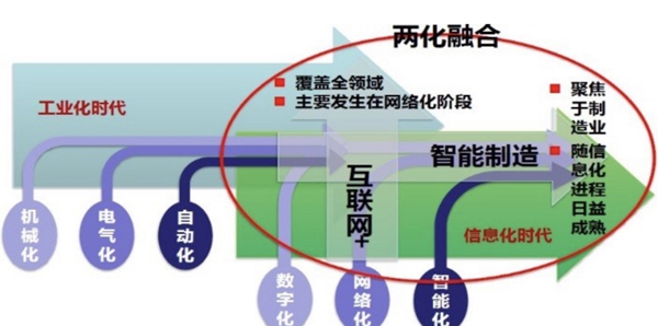 希格玛木门获两化融合管理体系评定证书