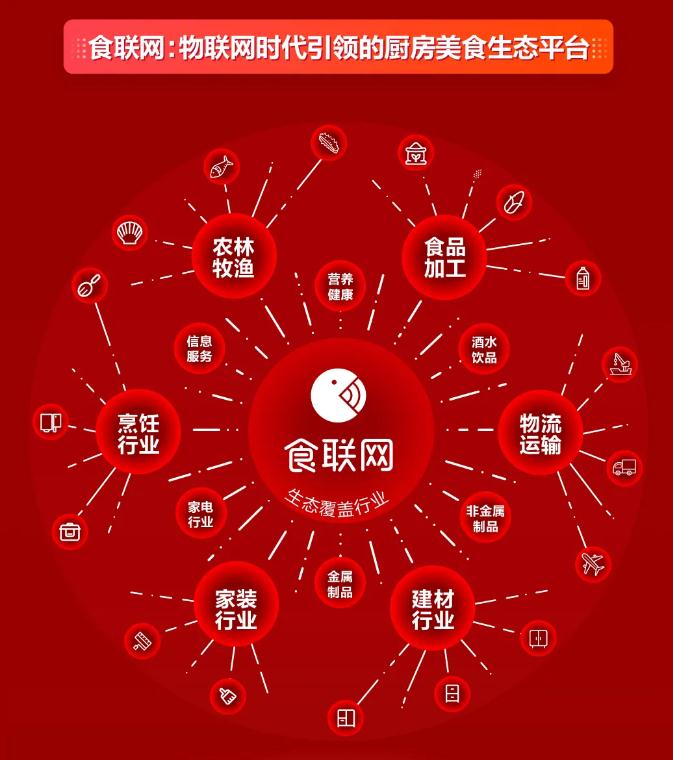 海尔智家H股成功上市！构建“A+D+H”全球资本市场布局！