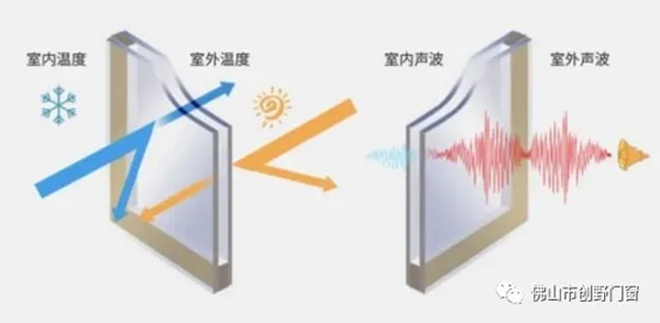创野门窗教您如何不尴尬地过冬