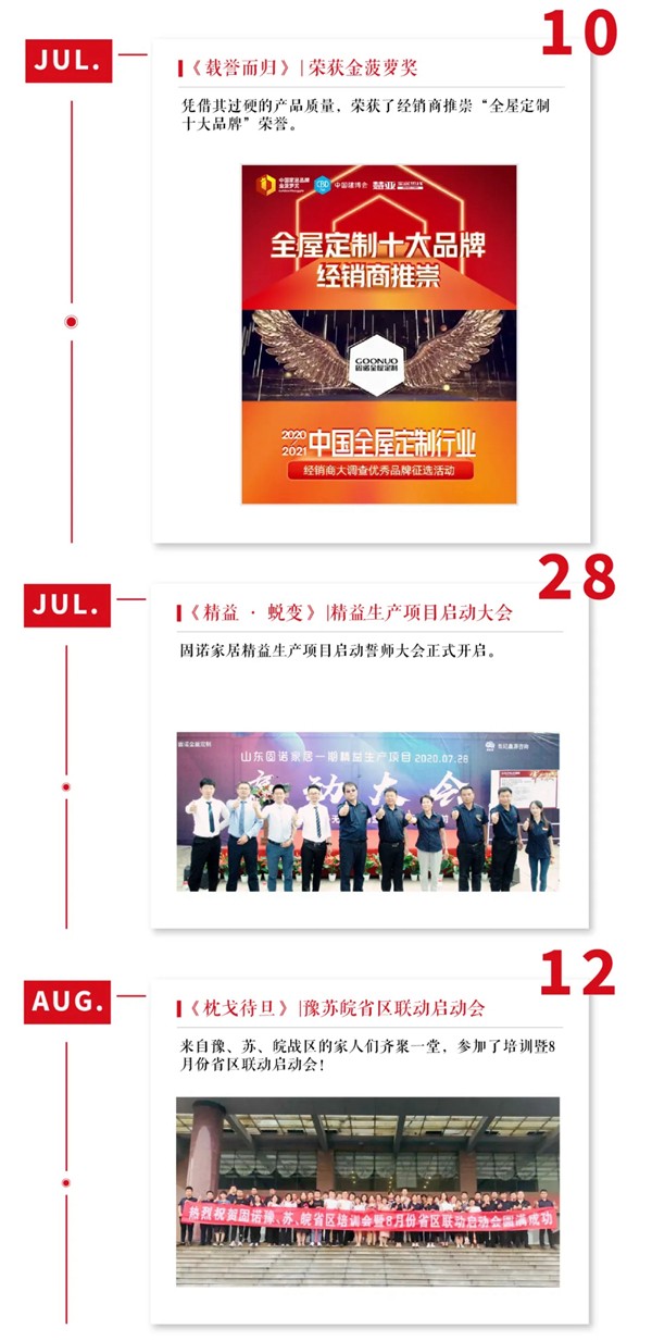 固诺家居2020年度《足 · 迹》TOP榜 固诺家居2020年度《足 · 迹》TOP榜