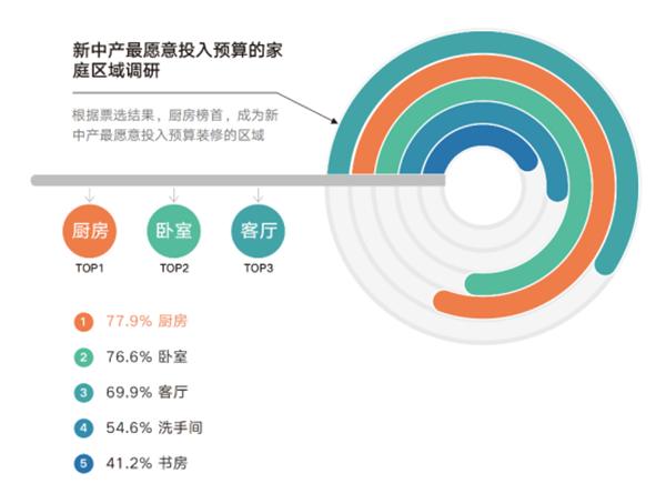 皮阿诺:你距理想厨房,只差一个“超级收纳”的距离