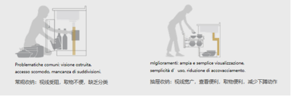 皮阿诺整体橱柜/全屋定制 让你厨房万物停止了流浪