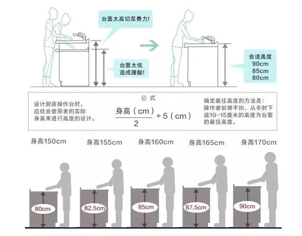 菲尼斯门窗：厨房装修实用建议