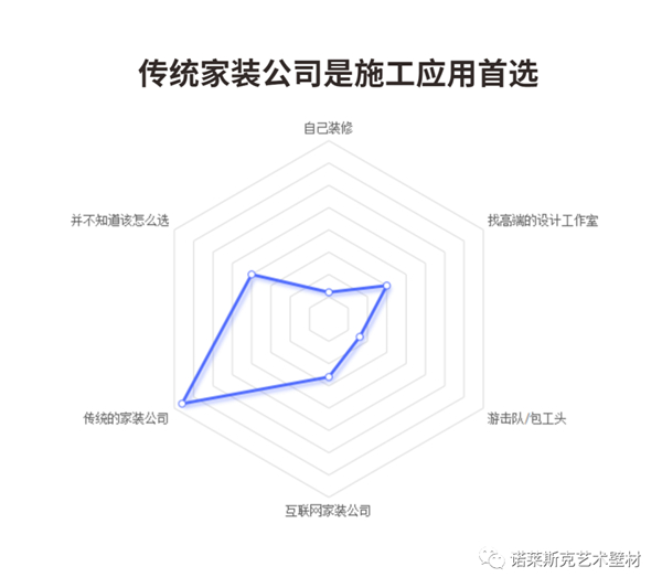 诺莱斯克艺术壁材：艺术涂料前景好不好？