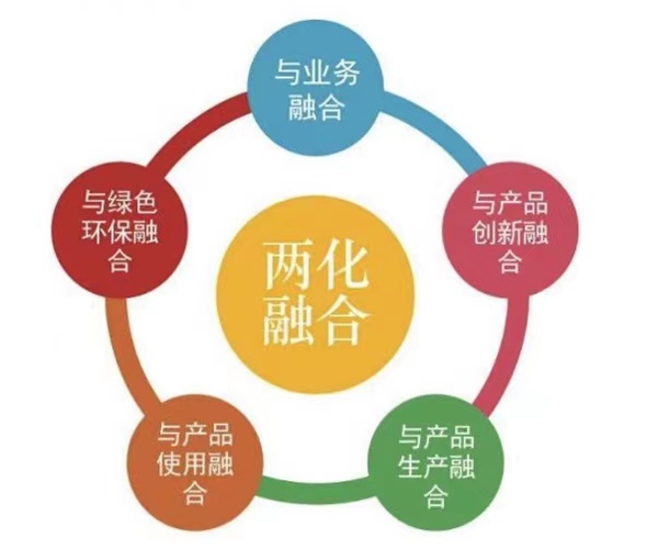 希格玛木门获两化融合管理体系评定证书