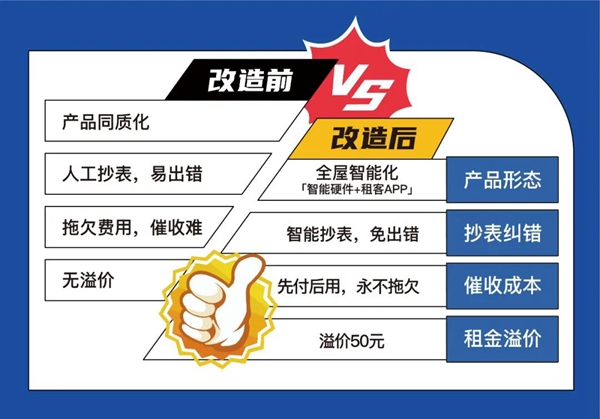TCL物联网智能锁与寓小二战略联手 全面推动长租公寓智能化升级