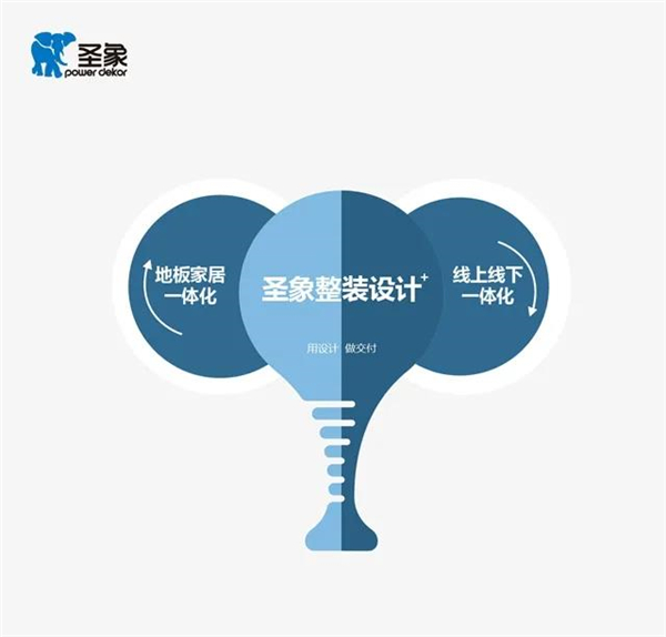 圣象整装设计+事业部起航 大亚圣象开启增长第三级