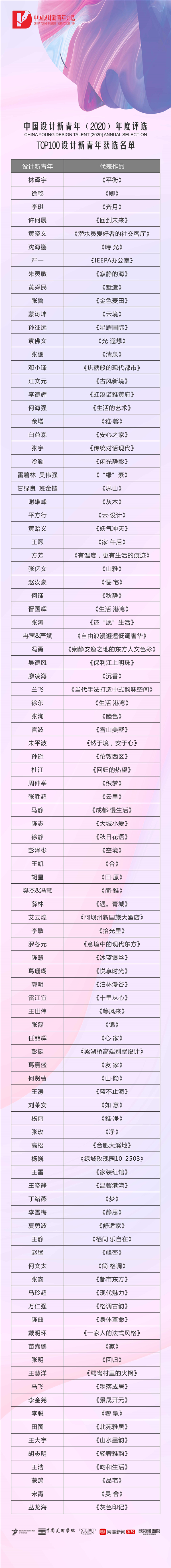 重磅揭晓！！TOP100设计新青年来啦！