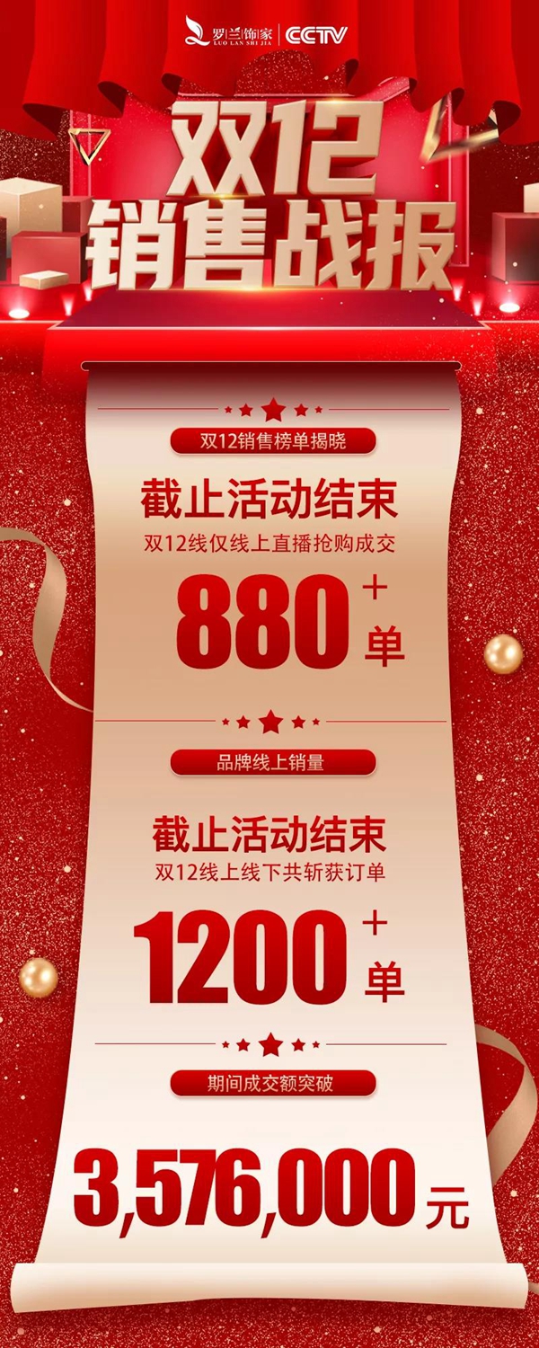 罗兰饰家窗饰的双十二活动为何这么优秀？