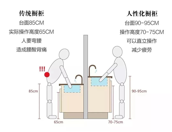 菲尼斯门窗：厨房装修实用建议