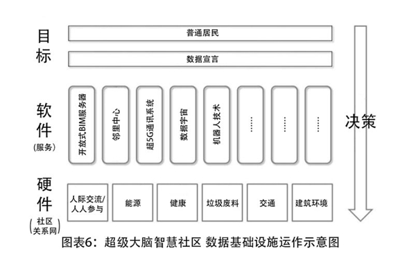 蔻帝COLDEC墙面定制:世界上最智能的社区长什么样?