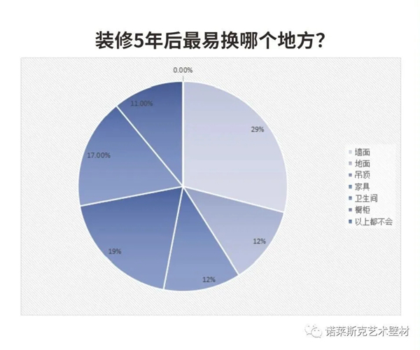 诺莱斯克艺术壁材：艺术涂料前景好不好？