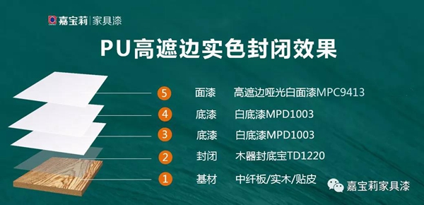 嘉宝莉家具漆:令人惊艳的实色木门涂装方案
