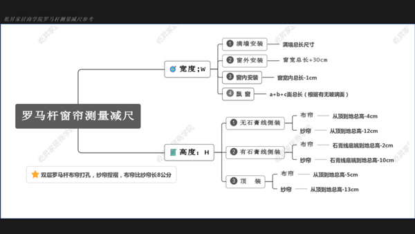 梦斓莎软装：用专业，赢未来！