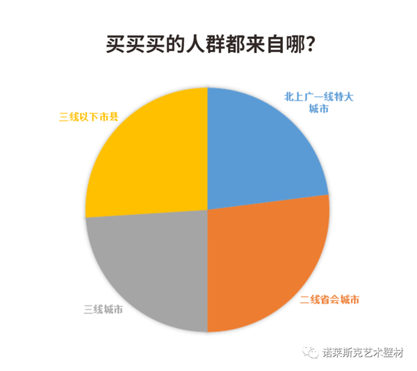 诺莱斯克艺术壁材：艺术涂料前景好不好？