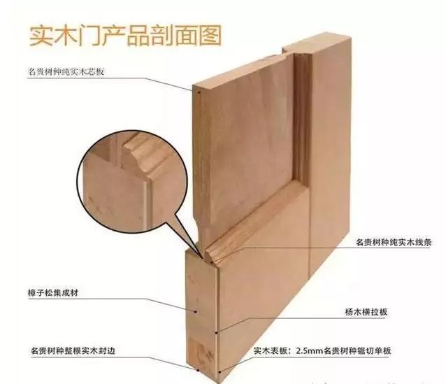 皇家凯旋木门 | 装修选材有“门道”选木门要避开的8个坑