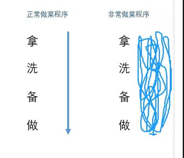 菲尼斯门窗：厨房装修实用建议