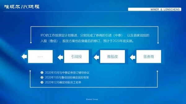 唯妮尔集团西南(凯里)总部工业4.0项目奠基典礼隆重举行 唯妮尔集团西南(凯里)总部工业4.0项目奠基典礼隆重举行