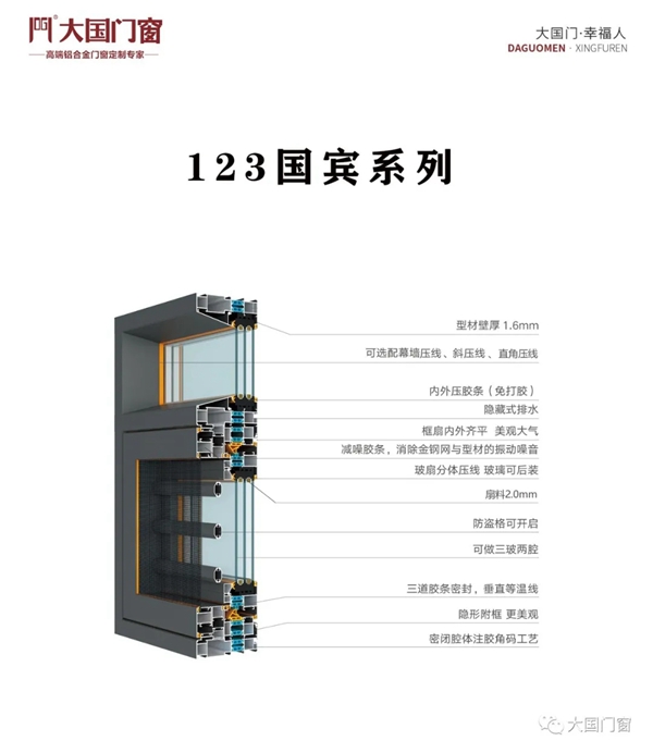 乘风破浪·新品亮相！大国门窗高颜值实力新品不得不看！