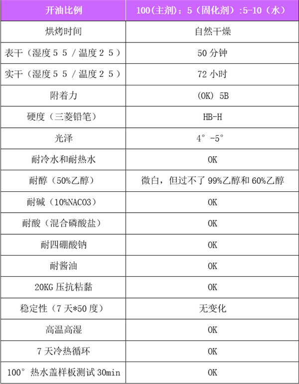 紫荆花家具漆丨水性肤感漆色板欣赏 紫荆花家具漆丨水性肤感漆色板欣赏