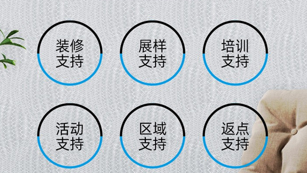 区域考察|欧仕莱携手行业咨询专家导师为合作伙伴赋能