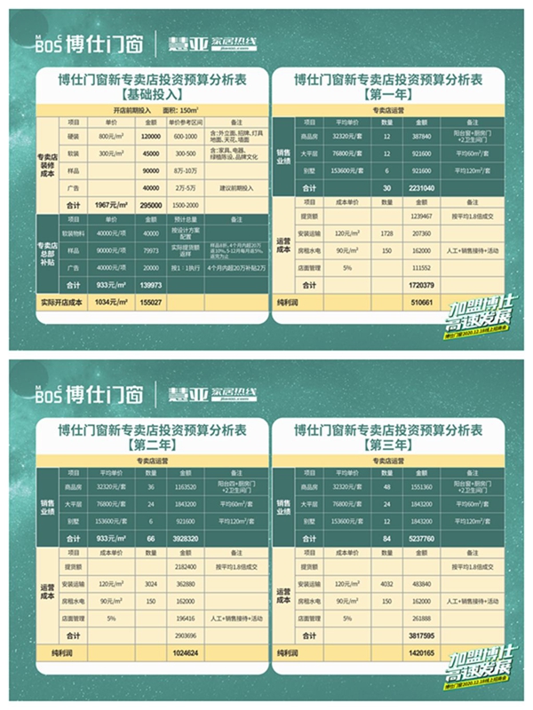 一场直播成功签约51家经销商：因为3个月回本