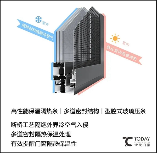 拥抱温暖，您只差一扇今天门窗！