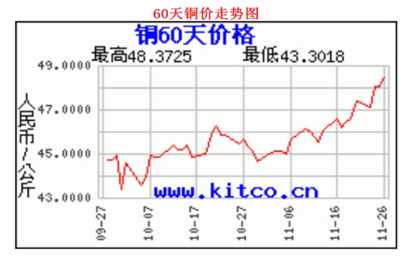 美诗固全屋门窗：涨、涨、涨，原材料一路高涨，门窗订购不容缓！