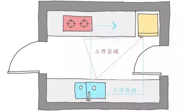 诺维家全屋定制：看完这些装修技巧，恨不得把厨房拆了重装！