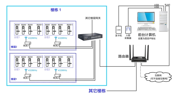 顶吉智能锁告诉您酒店人脸识别锁多客房系统可以解决哪些问题 顶吉智能锁告诉您酒店人脸识别锁多客房系统可以解决哪些问题