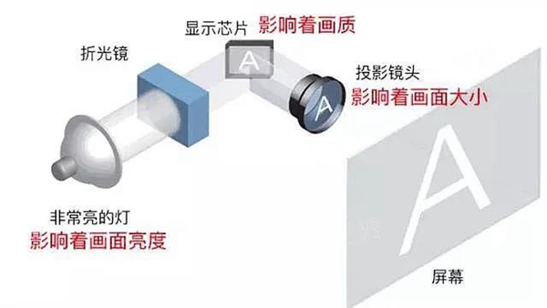 多米蓝全屋整装智能家居：家庭影院不香吗?