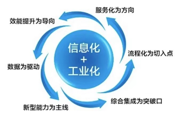 希格玛木门获两化融合管理体系评定证书