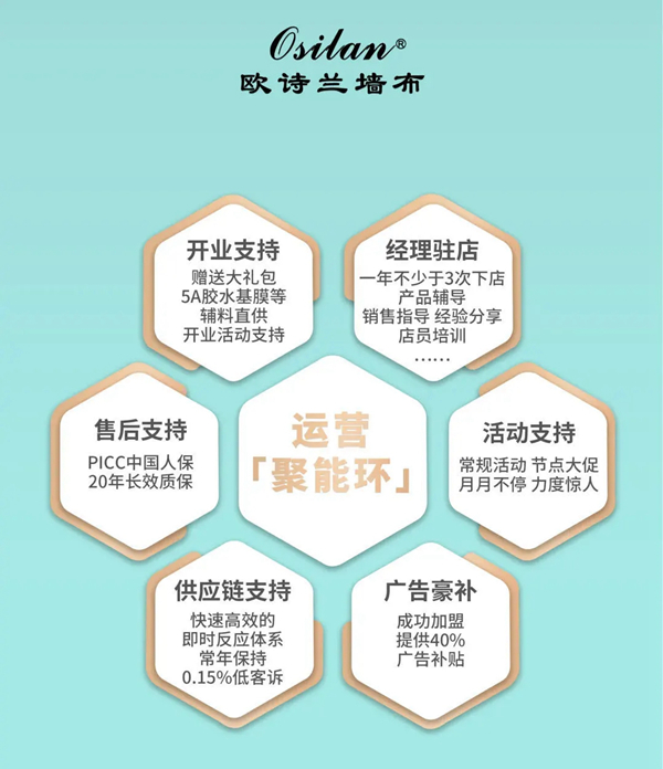 欧诗兰墙布携手国际巨星成品牌形象代言人