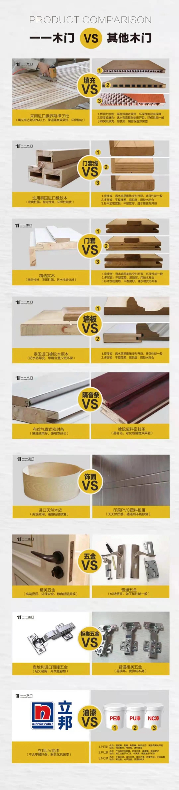 一一木门：听说，闭眼装修更不会出错