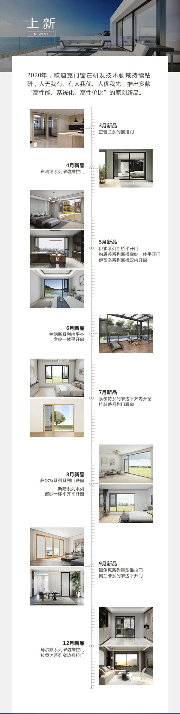 8大关键词，带你盘点欧迪克门窗的2020年