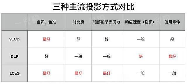 多米蓝全屋整装智能家居：家庭影院不香吗?