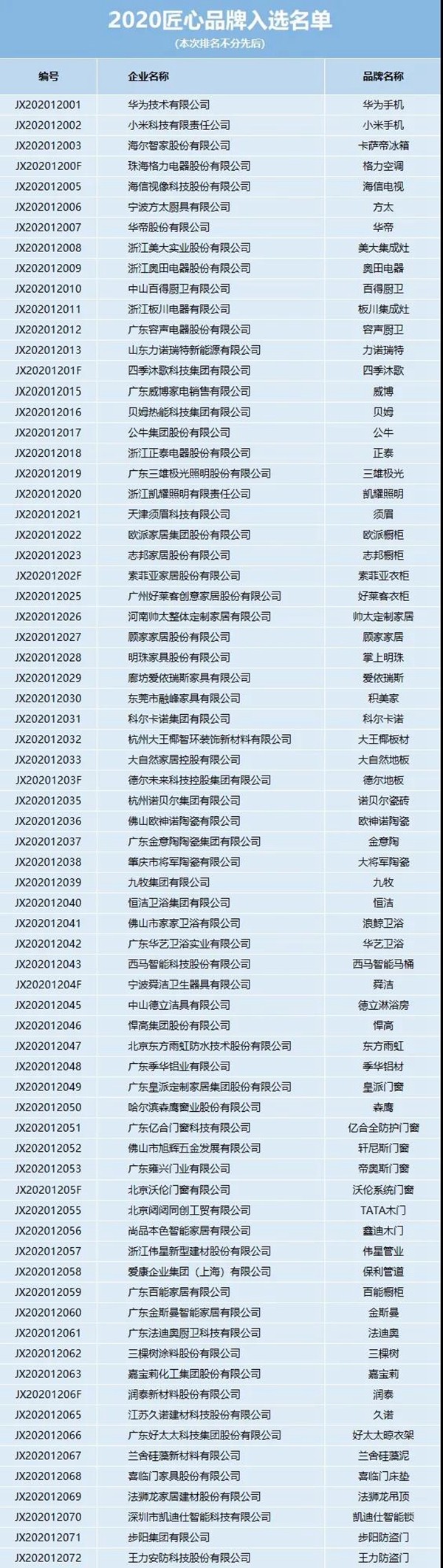 帅太全屋定制入选2020匠心品牌