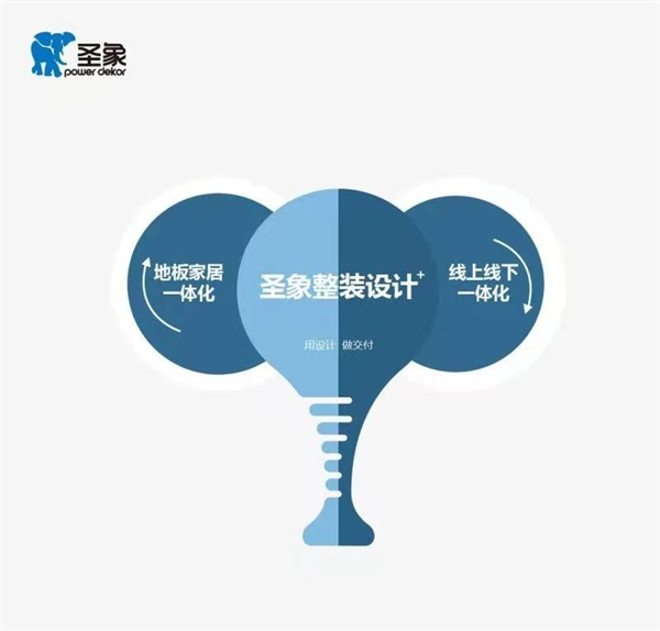 圣象丨整装设计+ 地门墙一体化解决方案