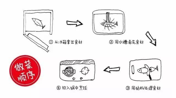 诺维家全屋定制告诉你厨房装修技巧