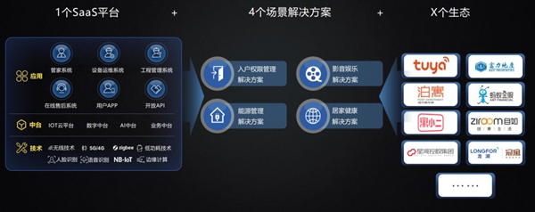 高光时刻:TCL智能家居荣获鼎智奖、孔明奖、安全性能优质产品奖
