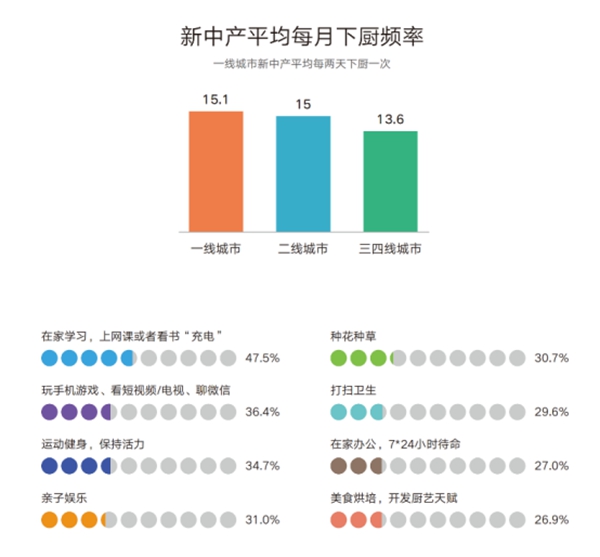 皮阿诺家居：您距理想厨房，只差一个“超级收纳”的距离