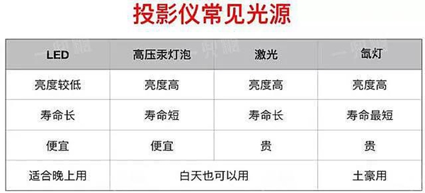 多米蓝全屋整装智能家居：家庭影院不香吗?